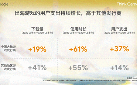 中国游戏如何在海外乘风破浪 先行者趣加游戏干货分享