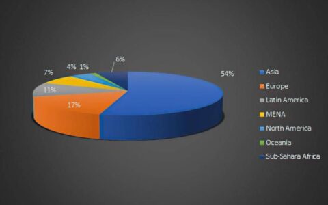 调研：全球玩家数超过30亿 主机玩家占比8%