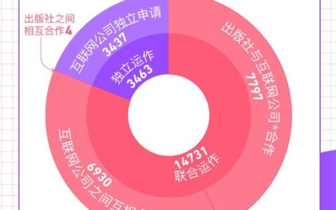 版号政策下的游戏江湖：腾讯网易也只能苦等