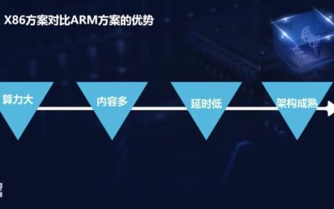 云鹭云游戏互动直播分享会第十九期——初探云鹭x86