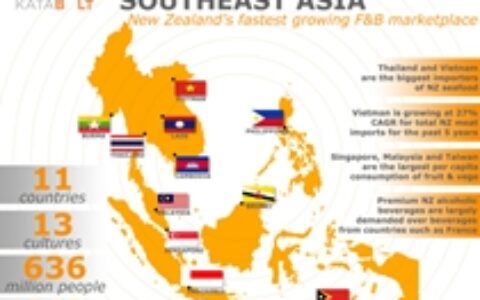 【东南亚出海秀】东南亚MOBA霸主，《无尽对决》份额3倍领先《王者荣耀》