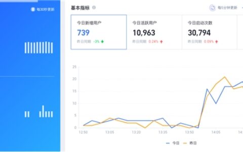 同是数据分析产品， 为什么200万App企业都选择友盟+