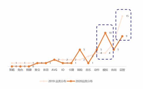 创意小游戏2周年：万人评审、分成破亿，新增两项专属福利