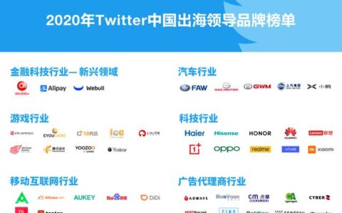 Twitter发布《迈向全球：2020年Twitter中国出海领导品牌报告》