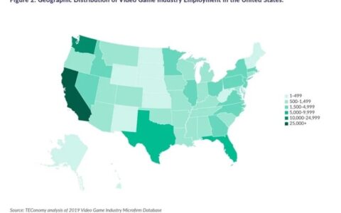2019年美国游戏从业者超14.3万，平均年薪12.1万美元