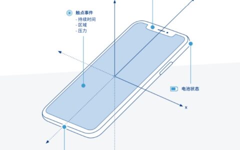 数据分析与机器学习：侦测应用内机器人作弊关键