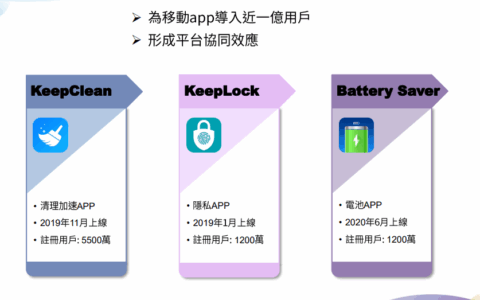海外市场新机遇 携手 InnovaGames 打造小游戏出海新爆款