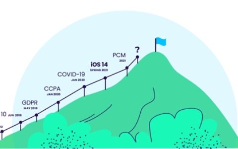 鱼和熊掌不可兼得？如何让保护用户隐私与业务增长并行不悖