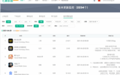 七麦数据发布「版本更新监控」功能 挖掘共性探寻新增长