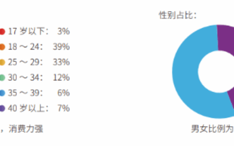 拥抱Z世代，ChinaJoy链接智能家居行业共襄数娱产业盛果