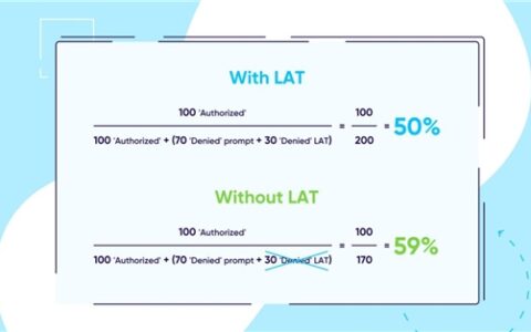 AppsFlyer最新数据洞察：41%的iOS用户授权同意ATT框架，高出预期