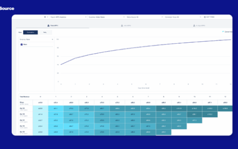 ironSource发行解决方案Supersonic推出新产品LiveGames