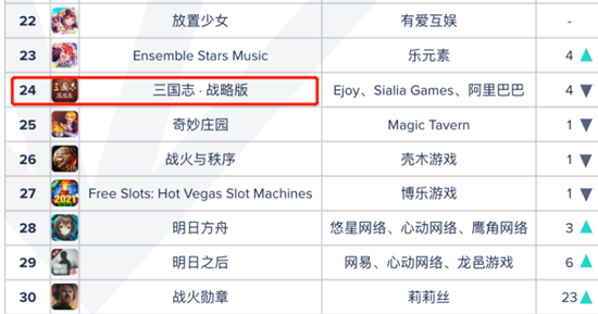 【日韩出海秀】中国游戏在日本Q1更进一步 阿里游戏出海也强