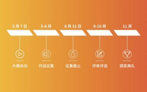 全体注意： 2021 VRCORE Awards 硬核升级，今日开启！