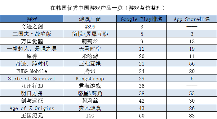 【日韩出海秀】中国游戏在日本Q1更进一步 阿里游戏出海也强
