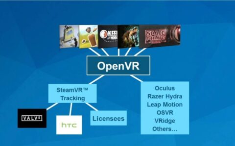 学习 VR 开发之前，这 7 个容易混淆的概念一定要理清