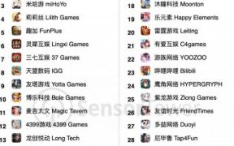 未上市游戏公司顶了半边天，这些大佬何时圆梦？