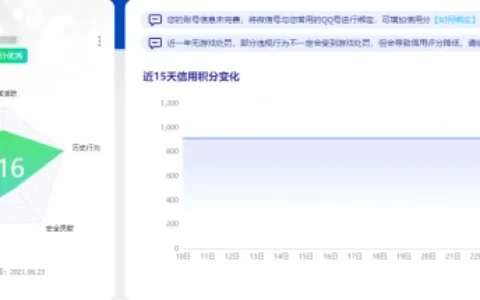 CFHD加大外挂打击力度 全新信用分系统上线
