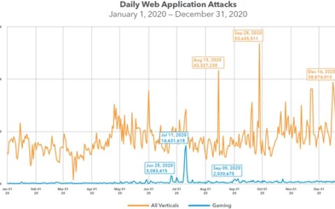 游戏玩家注意！你的网络安全很重要