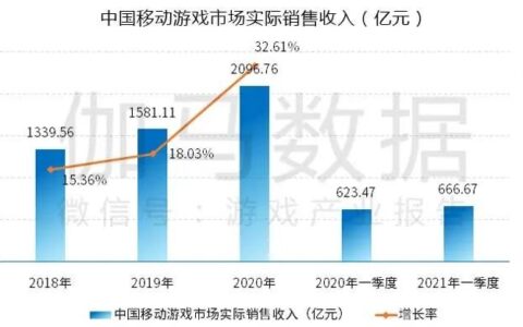 雇主品牌报告：薪酬不断上浮，企业是否只靠薪酬“抢人”