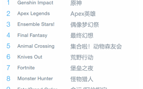 从产品到品牌，出海手游如何实现“面面俱到”？