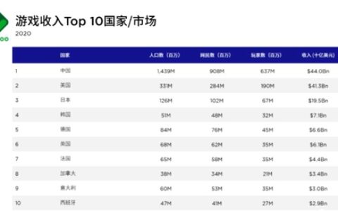 边锋出海 瞄准美国手游市场
