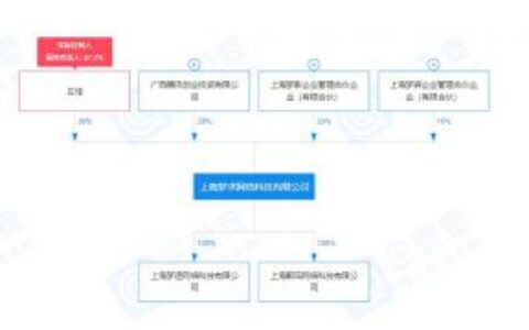 腾讯投资《新斗罗大陆》研发商梦求网络