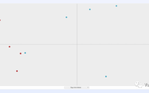 三消类游戏报告抢先看：2021年三消手游市场发生了哪些变化