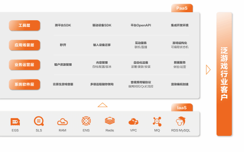 阿里巴巴旗下云游戏PaaS平台亮相2021ChinaJoyBTOB