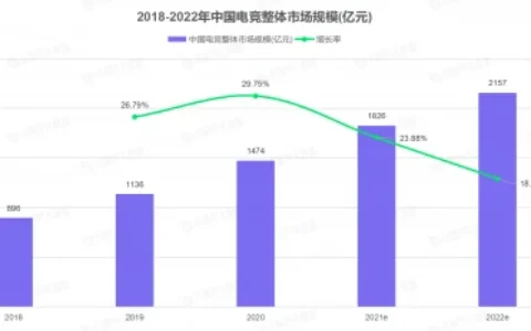 “2021电竞KOL发展报告”重磅发布，VSPN+以35.94%的电竞KOL市场占比高居榜首