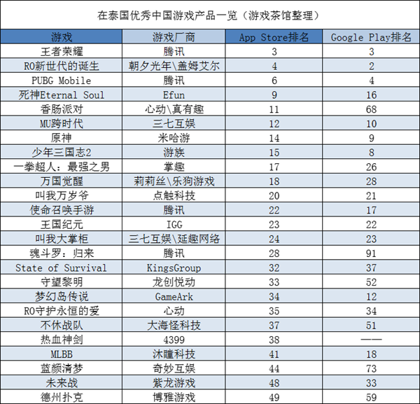 【东南亚出海秀】做体育游戏原来真不怎么赚钱