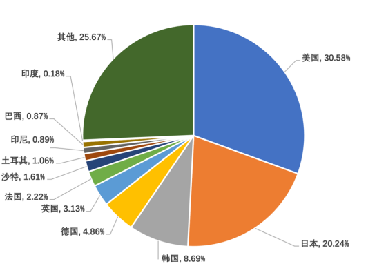 【欧美出海秀】出海CP接连被海外大厂重金收购 估值体系正在重构
