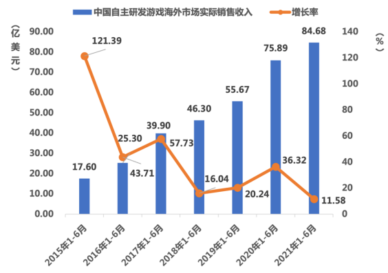 【欧美出海秀】出海CP接连被海外大厂重金收购 估值体系正在重构