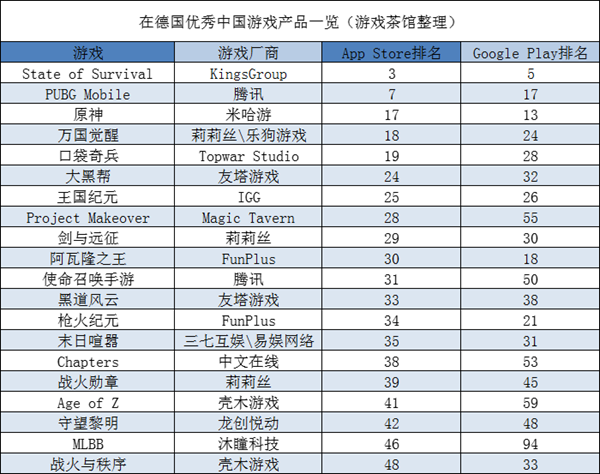 【欧美出海秀】出海CP接连被海外大厂重金收购 估值体系正在重构