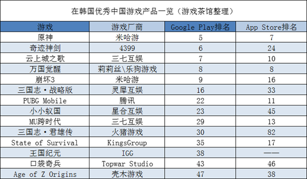 【日韩出海秀】《原神》1年不到海外吸金11亿美元 明星制作人新品初获成功