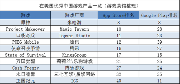 【欧美出海秀】出海CP接连被海外大厂重金收购 估值体系正在重构