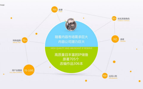 郑渊洁童话故事人物IP运营孵化服务商皮皮鲁公司获腾讯投资，持股26.98%