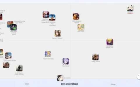 硬核报告：RPG游戏市场的新变化