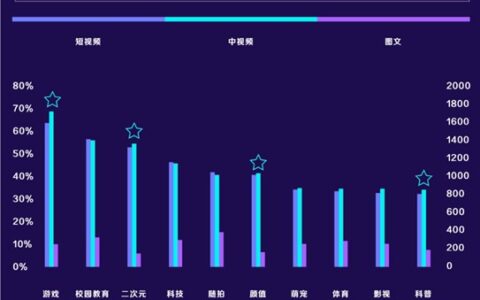 蝉大师发布游戏直播数据平台：游戏营销新蓝海 达人变现新思路