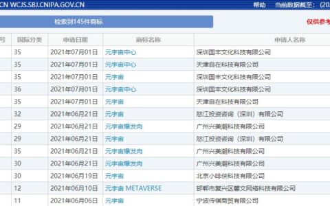 跑步进场元宇宙：字节海外测试Pixsoul，腾讯注册QQ元宇宙商标