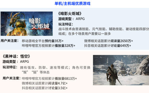 跨平台游戏报告发布：市场规模超700亿元 切入五成以上用户潜在需求