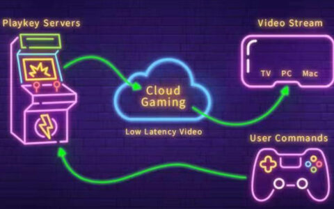 云游戏：未来游戏的初级形态已“触手可及”