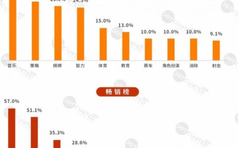 2021秋季中东市场中国APP出海启示录