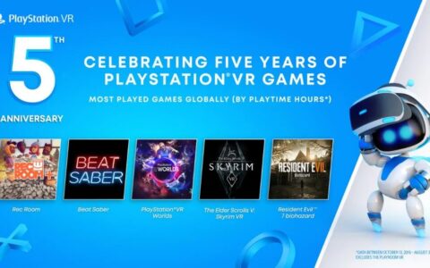 PSVR发售五周年，索尼公布了全球最火的5款PSVR游戏