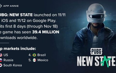 PUBG NEW STATE上线，8天全球范围共获3940万下载