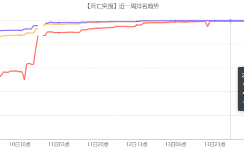 超休闲游戏的混合变现探索：由《死亡突围：僵尸战争》看发行商JoyPac的转型之路