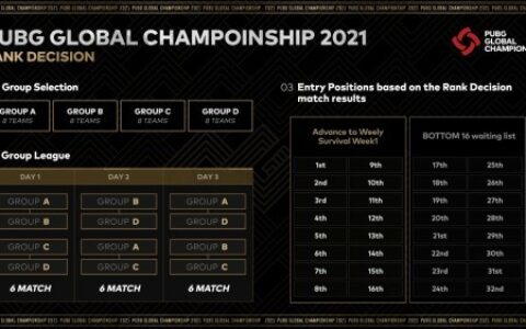 PGC 2021即将盛大开幕！PCL五剑客共同出征剑指荣耀！