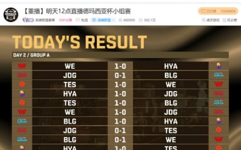 虎牙独播德玛西亚杯虎牙主播队HYA豪取两胜，TES三连胜提前晋级