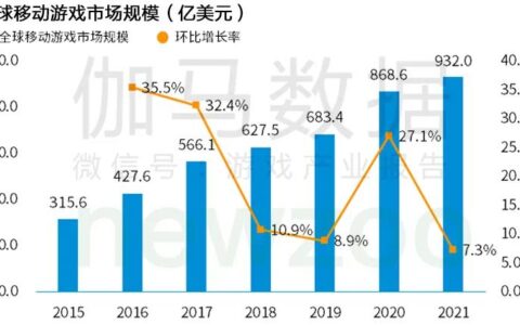 游族网络获选2021年全球移动游戏市场中国企业竞争力前15强