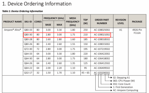 UCloud优刻得云手机Benchmark超越99%的安卓手机